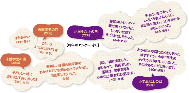 昨年のアンケートより