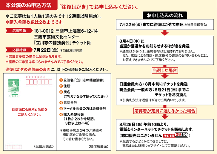 立川志の輔 往復葉書