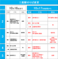 三鷹市芸術文化センター行きバスのりばが変更になりました。［10月17日（月）から］